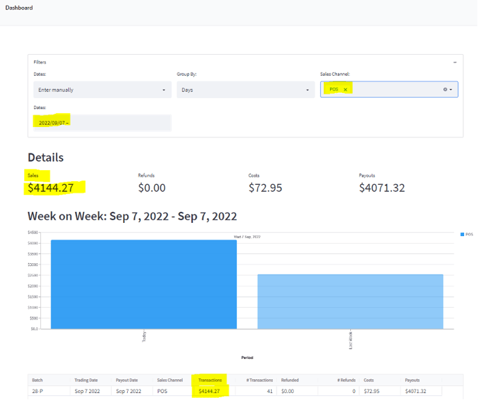 BePoz daily report on Pay Dashboard