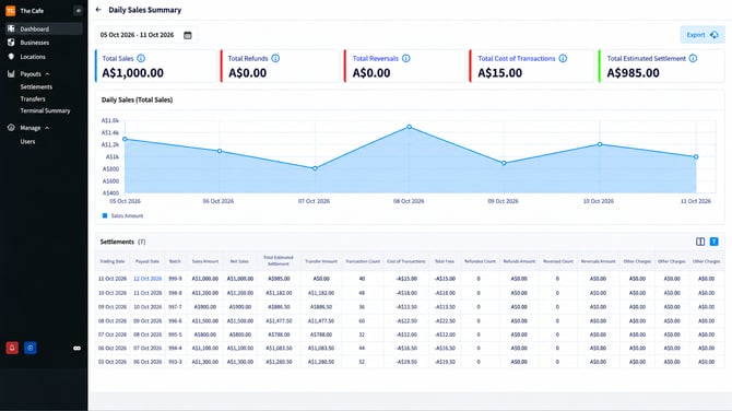 Oolio Merchant portal - settelment example