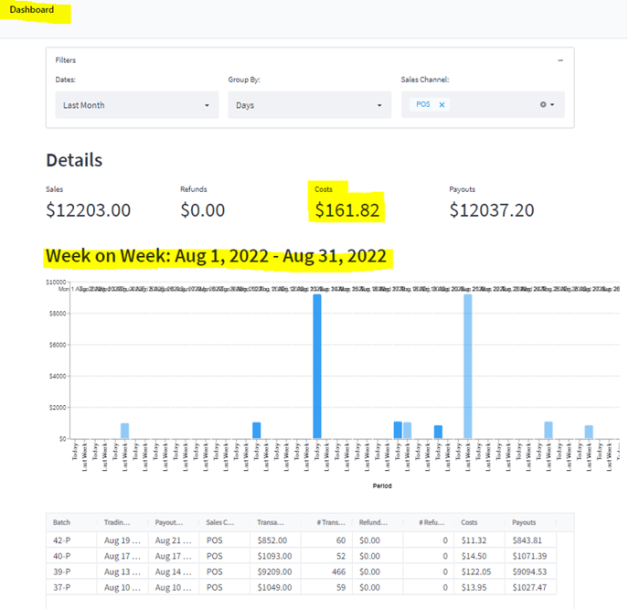 Monthly cost of transactions pay dashboard